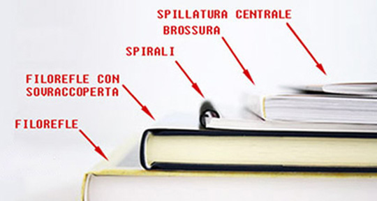 Farsiunlibro It Rilegatura